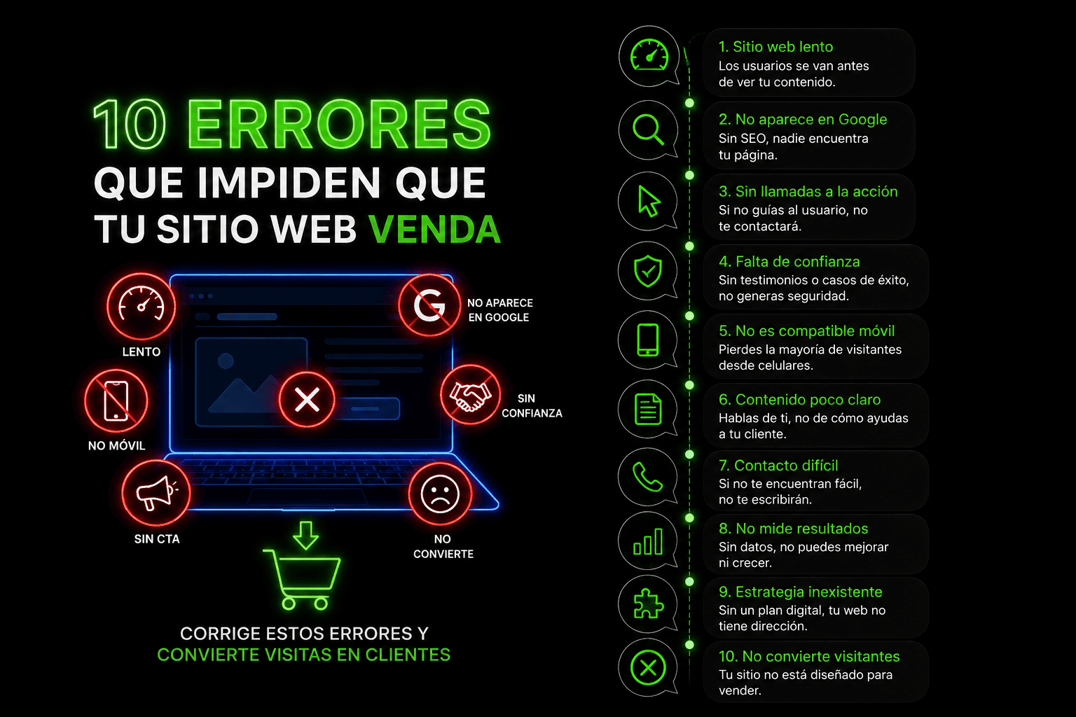 10 Errores que Impiden que tu Sitio Web Venda