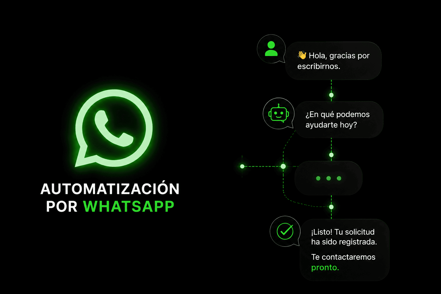 ¿Que es la Automatización de WhatsApp?