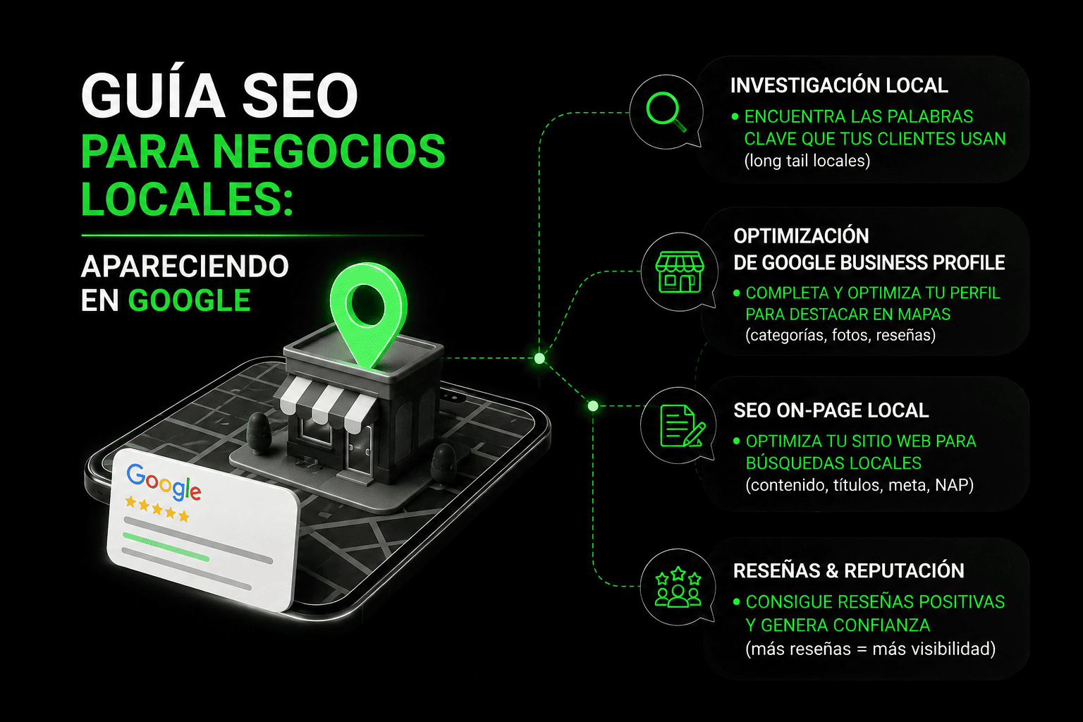Guía SEO para Negocios Locales: Apareciendo en Google