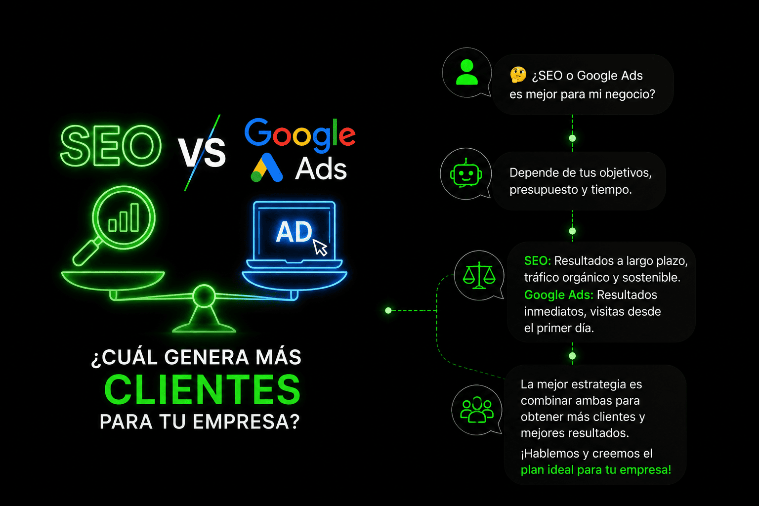 SEO vs Google Ads: ¿Cuál genera más clientes para tu empresa?